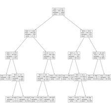 A decision tree showing multiple if-then branches
