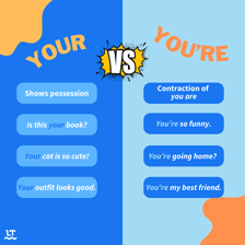 An educational grammar comparison of “your” and “you’re.”