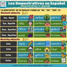 An educational Spanish-language lesson about demonstrative pronouns.