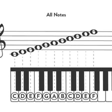 A musical staff displaying notes and a clef.