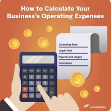 A financial worksheet showing revenue, expenses, and net income.