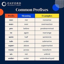 A simple educational graphic connecting omni- with all-present and all-eating meanings