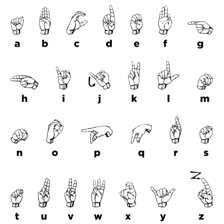Hands demonstrating letters in the American Sign Language fingerspelling alphabet