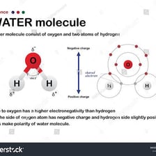 Educational diagram of an H₂O molecule with its oxygen atom