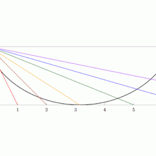 A diagram showing an object following a curved arc.