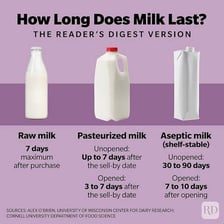 A carton of milk shown past its expiration date.
