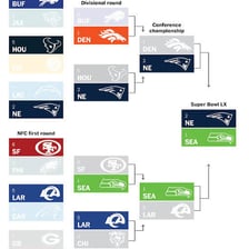 A playoff bracket with one team advancing through a first-round bye