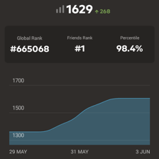 A chess player profile displaying a numerical rating.