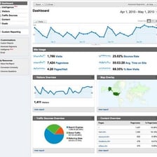 An analytics dashboard displaying website visits over time.