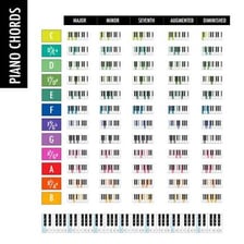 Sheet music or a piano illustration representing a minor chord.