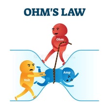 Educational illustration showing the ohm symbol and electrical resistance.