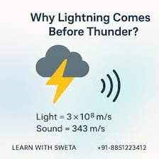 An educational illustration showing a lightning flash occurring before the later sound of thunder.