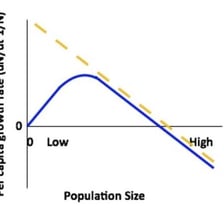 An educational illustration of per-capita statistics distributed among people.