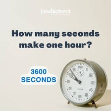 An educational diagram showing that one hour contains 3,600 seconds.