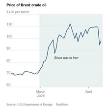 Crude oil barrels shown alongside a chart of oil prices.