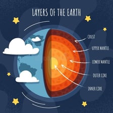 An illustration contrasting outer layers with outer limits.