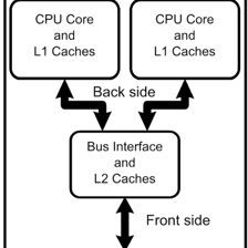 An educational diagram showing multiple processing cores inside a CPU.