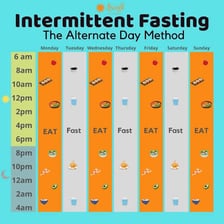 Person following a time-restricted eating schedule.