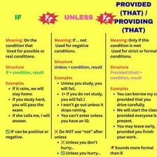 An educational illustration representing a condition or requirement