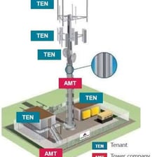 A tall telecommunications cell tower with antenna panels.