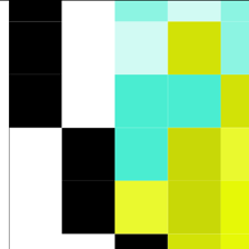 Several objects arranged with clear gaps between them.