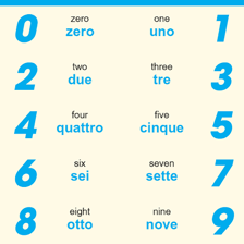 The Italian word for three displayed in a language lesson