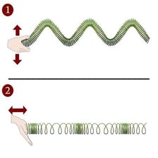 A diagram showing sound waves traveling through air