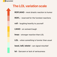 A phone screen displaying an online laughter reaction.