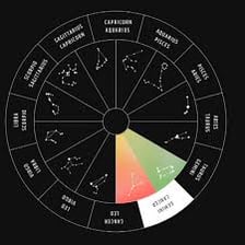 A zodiac wheel showing Leo immediately before Virgo