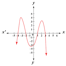 A mathematical expression illustrating an nth degree