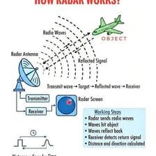A small temporary blip appearing on a radar display