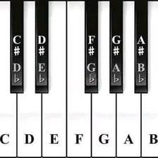 A piano keyboard with an octave interval marked.