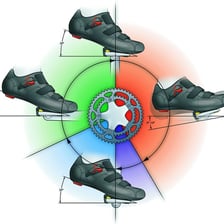 A cyclist’s feet pressing down on bicycle pedals.