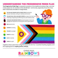 A six-stripe Pride flag with red at the top