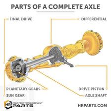 An automobile axle connecting two wheels