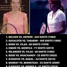 Two tennis players exchanging shots during a rally.