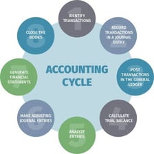 A certified public accountant reviewing financial documents.