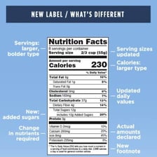 A nutrition chart showing recommended daily nutrient amounts.