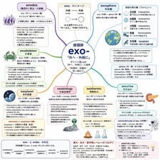 An educational diagram contrasting outside and inside scientific prefixes