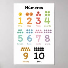 An educational illustration of the Spanish numbers uno, dos, and tres.