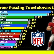 A football quarterback with a scoreboard showing touchdown statistics