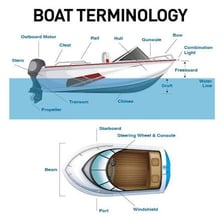 A boat showing its bow at the front and aft area at the rear.