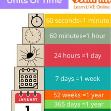 A clock illustrating the second as a unit of time