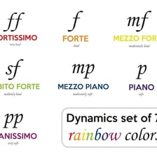 Educational chart showing ppp as a very soft musical dynamic.