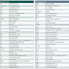 A simple comparison showing the expansions of the abbreviations FTW and BTW.