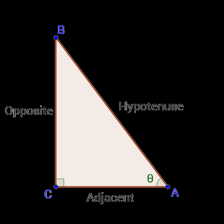 A right-triangle diagram labeling the sides used to define the secant ratio.