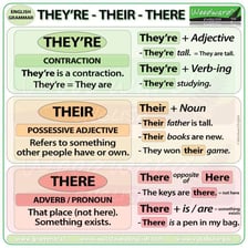 An educational illustration distinguishing the homophones “they're” and “their.”