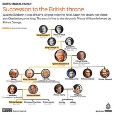 A royal successor standing in a ceremonial setting