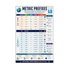 An educational illustration explaining the giga- metric prefix