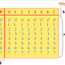 An educational diagram showing the base-eight octal number system.